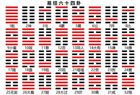 易经卦象图|八卦图全解析